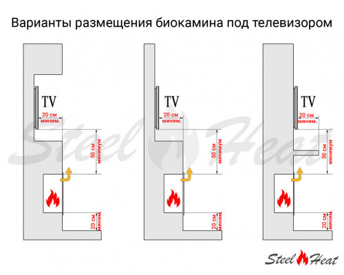 Биокамин торцевой SteelHeat LONG 1100